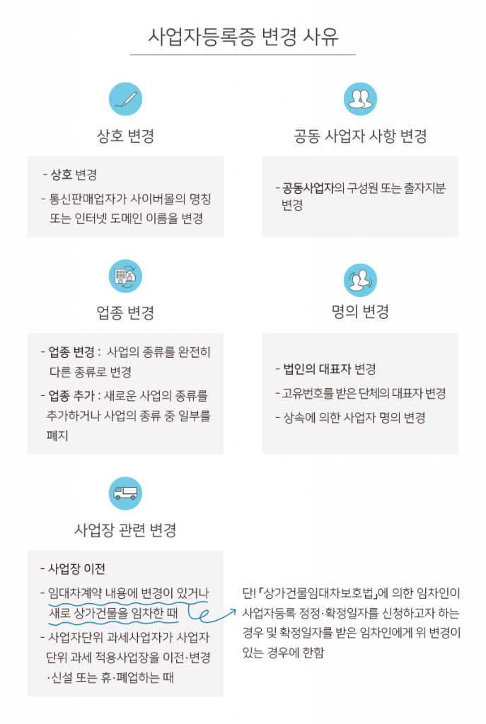 사업자등록 변경