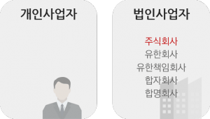 사업자 형태(개인/법인)