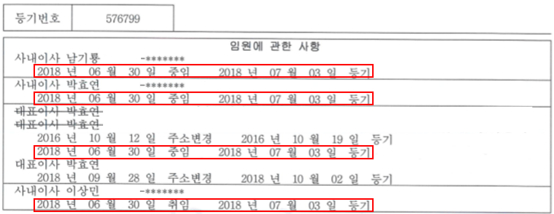 임원중임등기