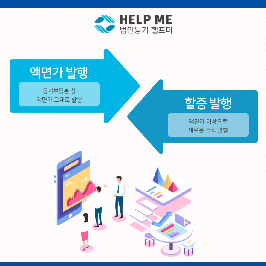 유상증자 액면가발행 할증발행