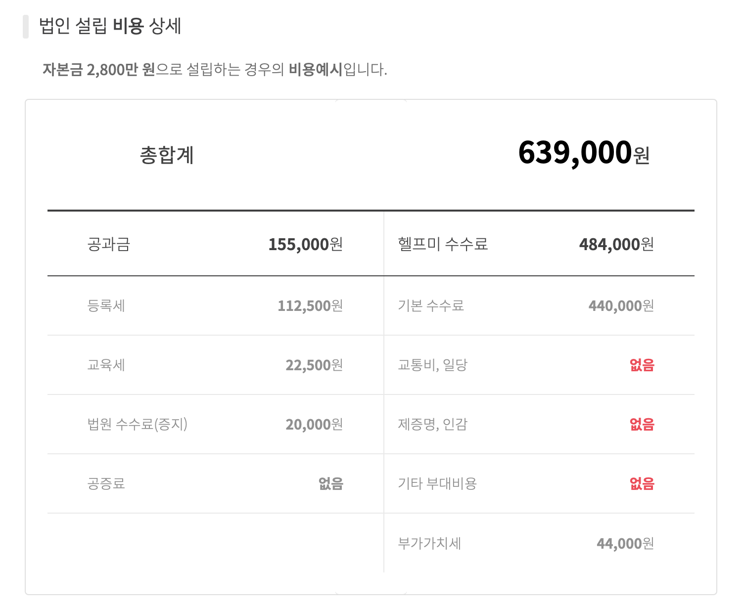 농업회사법인설립비용