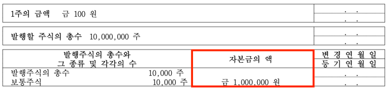 자본금 의미
법인 적정 자본금