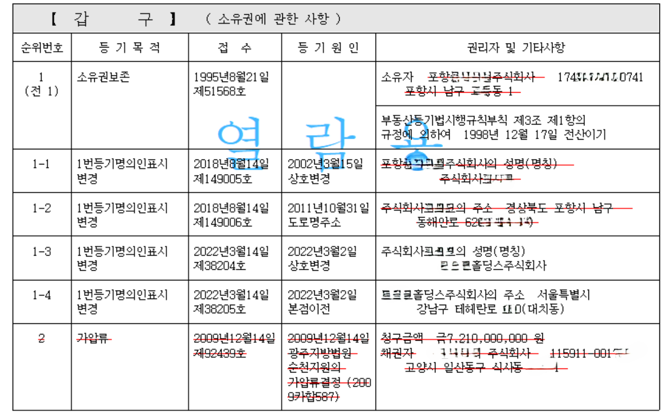 등기부등본