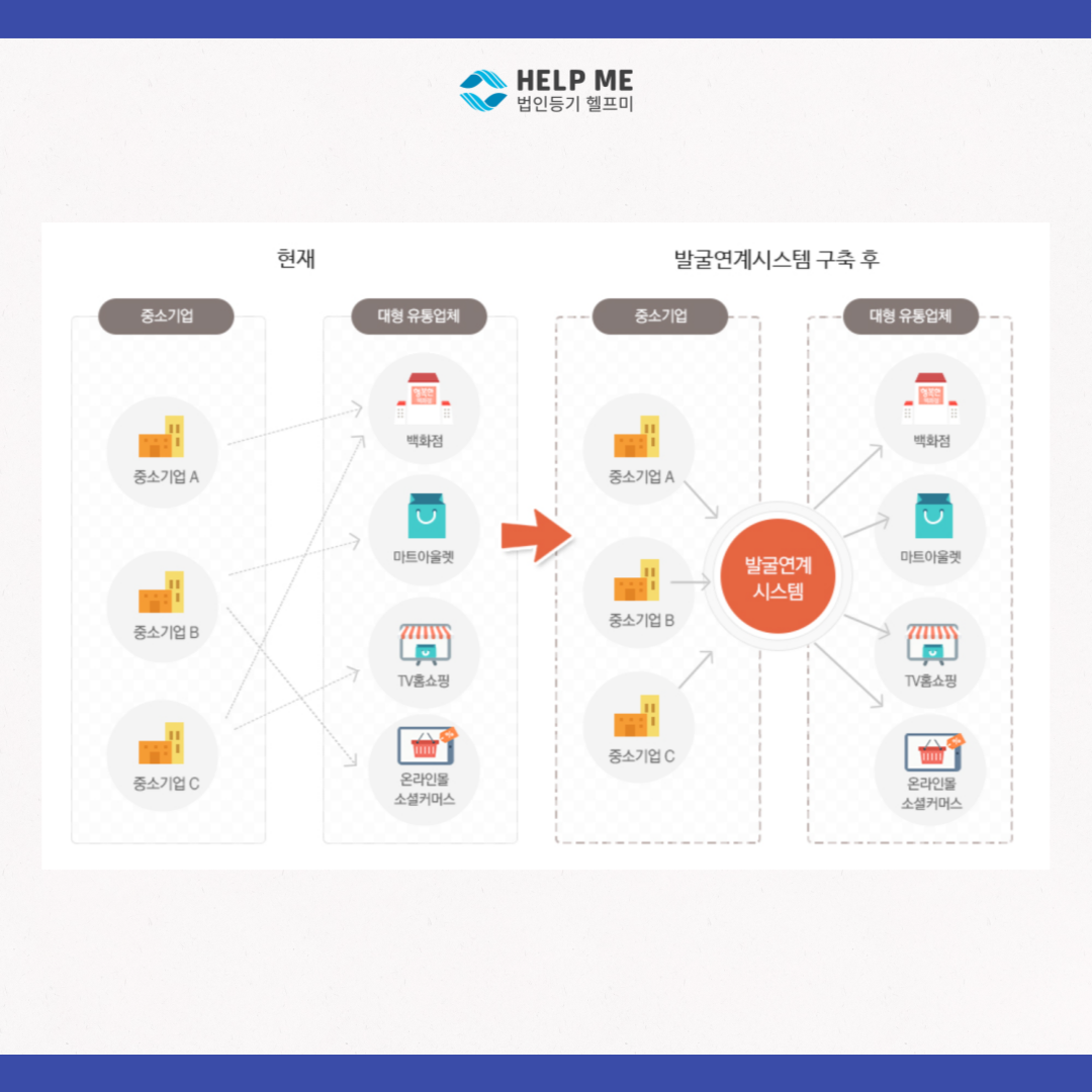 판판대로