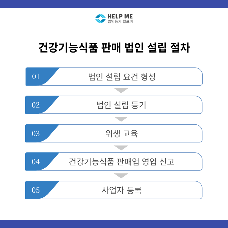 건강기능식품 판매업