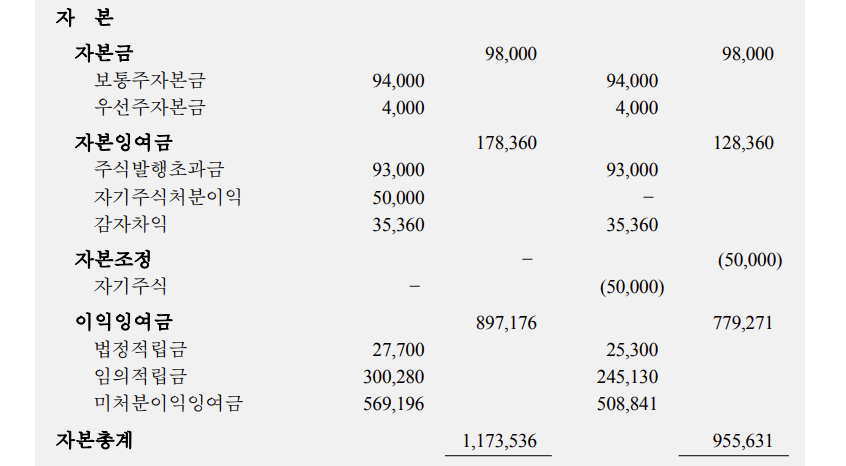 자본 재무상태표 예시